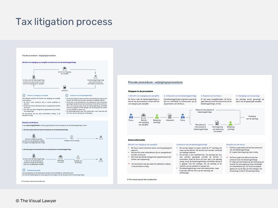 Litigation design